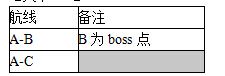 战舰少女1-1通关攻略