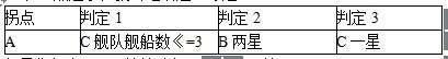 战舰少女1-1通关攻略