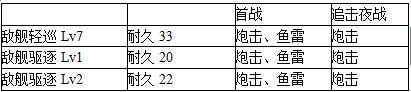 战舰少女1-1通关攻略