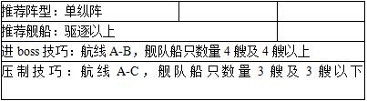 战舰少女1-1通关攻略