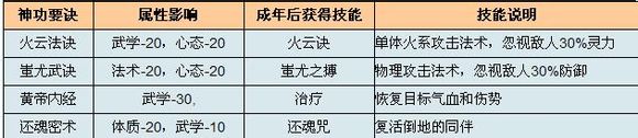 神武手游孩子神功技能选择