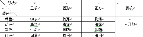 航海王启航晶石获得攻略