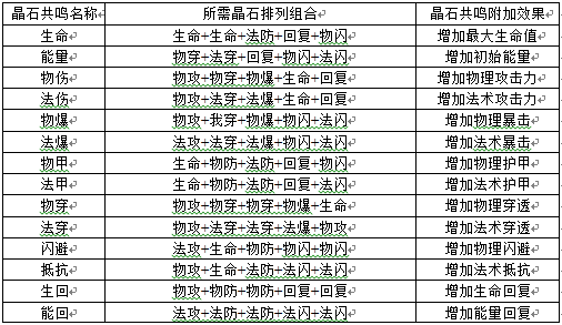 航海王启航晶石共鸣攻略