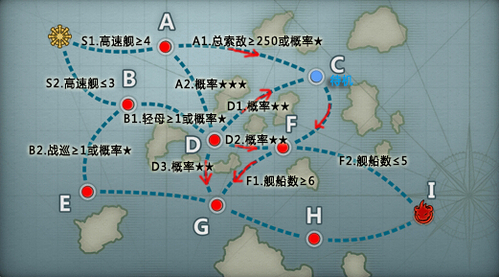 战舰少女地狱群岛e3击破新型战舰掉落 7230手游网