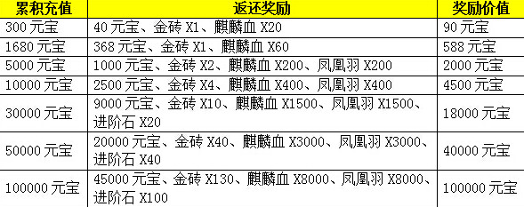 屠龙之刃3月18不删档测试，活动礼包拿不停 7230手游网
