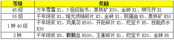 屠龙之刃3月18不删档测试，活动礼包拿不停 7230手游网
