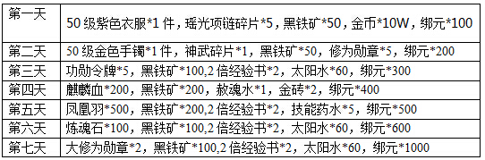 屠龙之刃3月18不删档测试，活动礼包拿不停 7230手游网