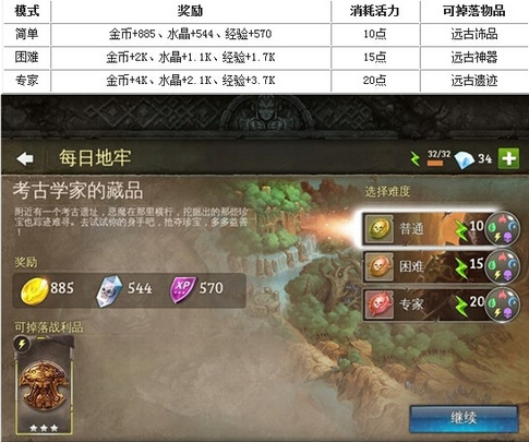 地牢猎手5周三地牢副本考古学家的收藏品攻略 7230手游网