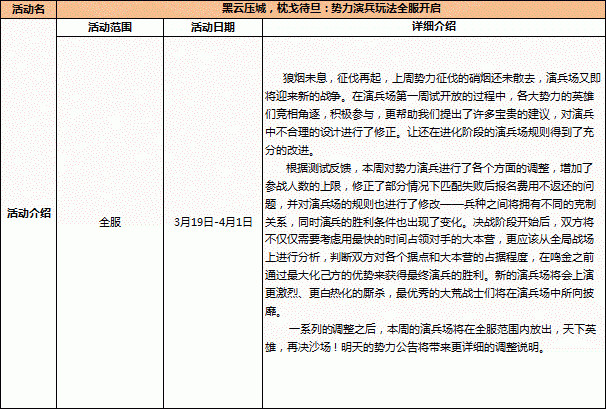 天下HD势力演兵攻略