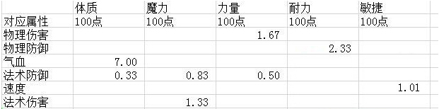 梦幻西游手游宠物成长公式