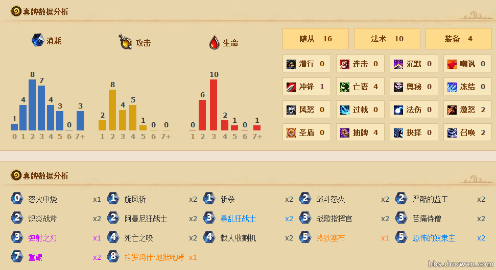 炉石传说针对大帝咆哮德控制战卡组介绍
