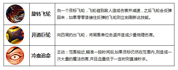 九阳神功手游锦衣密探轩辕狂浪介绍