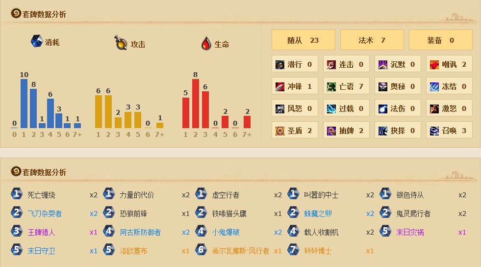 末日灾祸动物园卡组，欧服登顶第一。