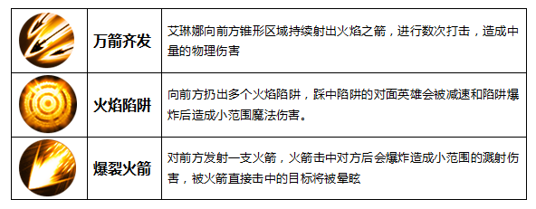 九阳神功手游熔岩之弓艾琳娜介绍