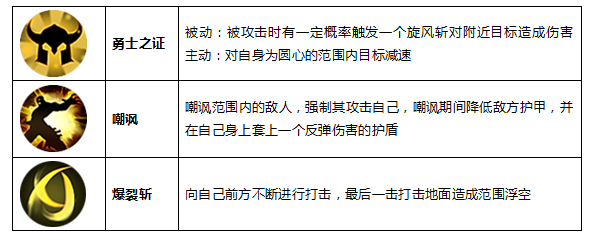 九阳神功手游光辉勇者罗兰度介绍