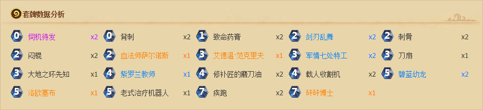 炉石传说新版本天梯卡组分享