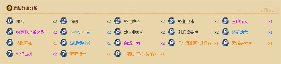 炉石传说新版本天梯卡组分享