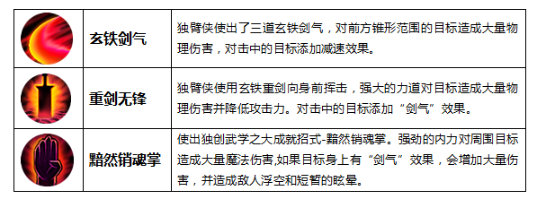 九阳神功手游情殇剑豪断臂侠介绍