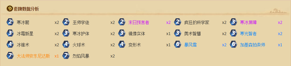 炉石传说秘密实验室全能金刚防御系统通关预测