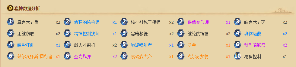 炉石传说秘密实验室马洛拉克通关预测