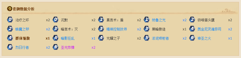炉石传说隐藏实验室马洛拉克通关攻略