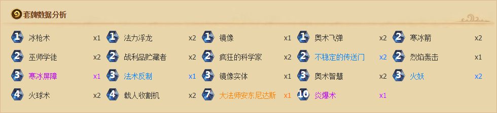 炉石传说中国火妖法卡组介绍
