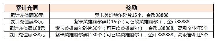 乱弹诸神付费删档测试十一大活动一览