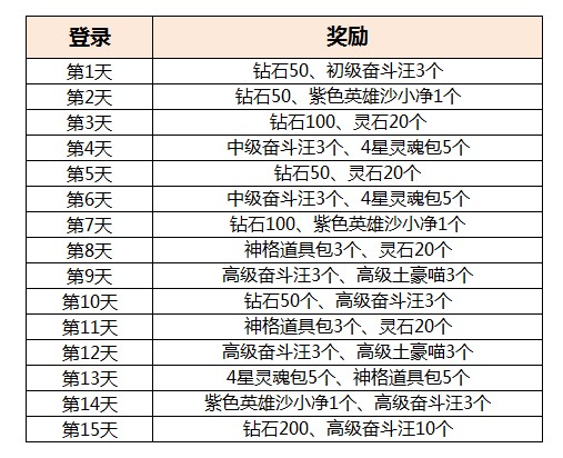 乱弹诸神付费删档测试十一大活动一览