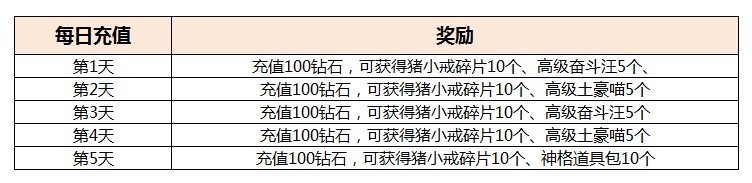 乱弹诸神付费删档测试十一大活动一览