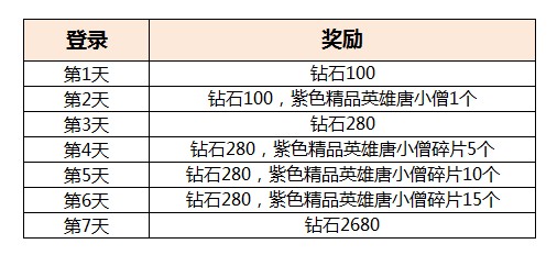 乱弹诸神付费删档测试十一大活动一览