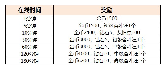 乱弹诸神付费删档测试十一大活动一览