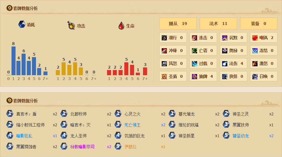 炉石传说翻倍流牧师卡组介绍