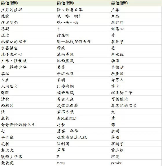 关云长激活码获取名单