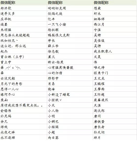 关云长激活码获取名单