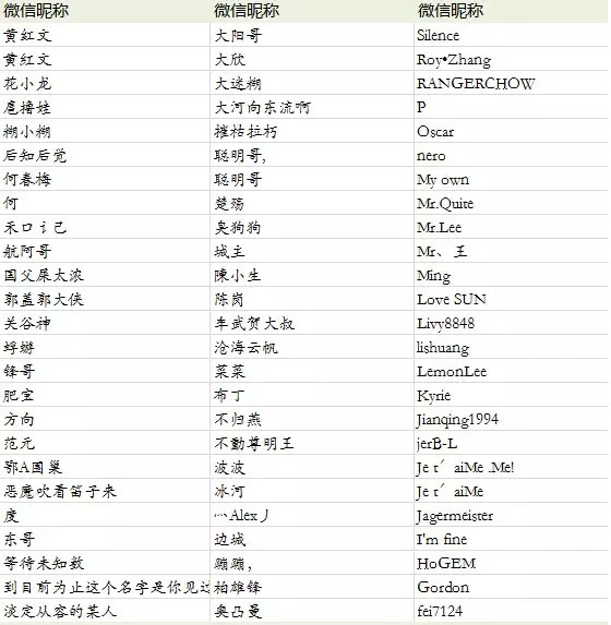 关云长激活码获取名单