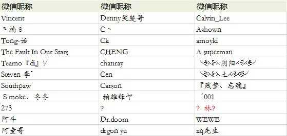 关云长激活码获取名单