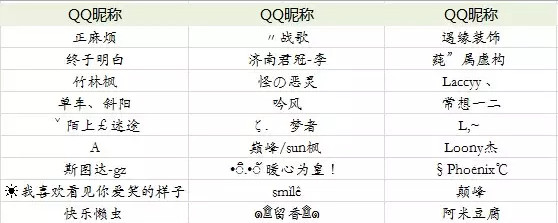关云长激活码获取名单