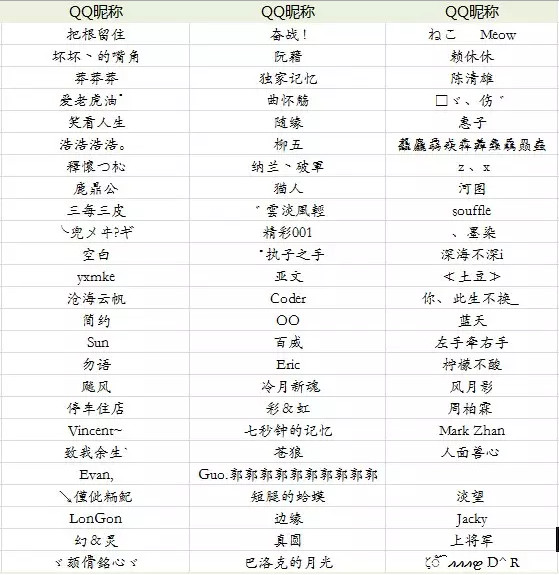 关云长激活码获取名单
