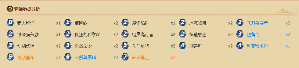 炉石传说新时代值得注意的套牌