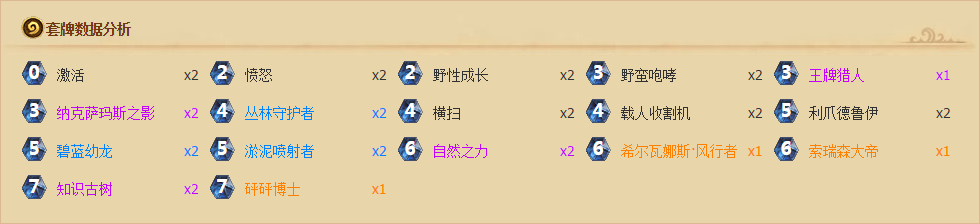 炉石传说新时代值得注意的套牌