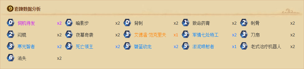 炉石传说新时代值得注意的套牌