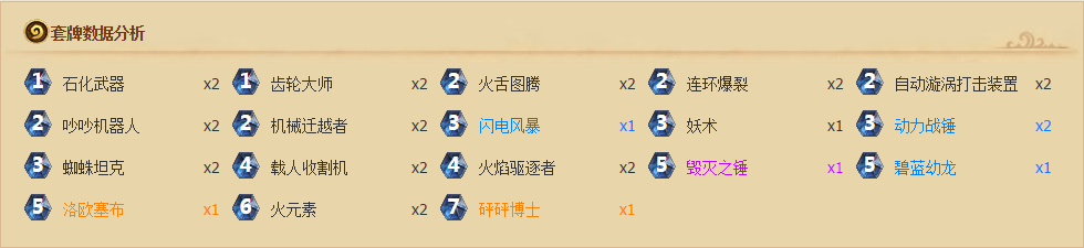 炉石传说新时代值得注意的套牌