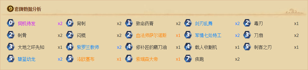 炉石传说黑科技大刀贼牌组介绍