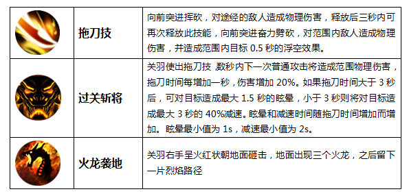九阳神功手游武圣关羽介绍