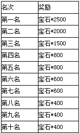 一起追追追5月28日终极内测开测公告