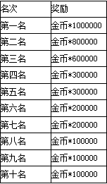 一起追追追5月28日终极内测开测公告