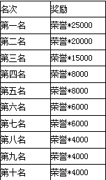 一起追追追5月28日终极内测开测公告