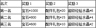 一起追追追5月28日终极内测开测公告