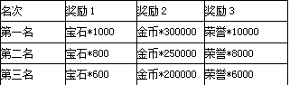 一起追追追5月28日终极内测开测公告