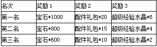 一起追追追5月28日终极内测开测公告